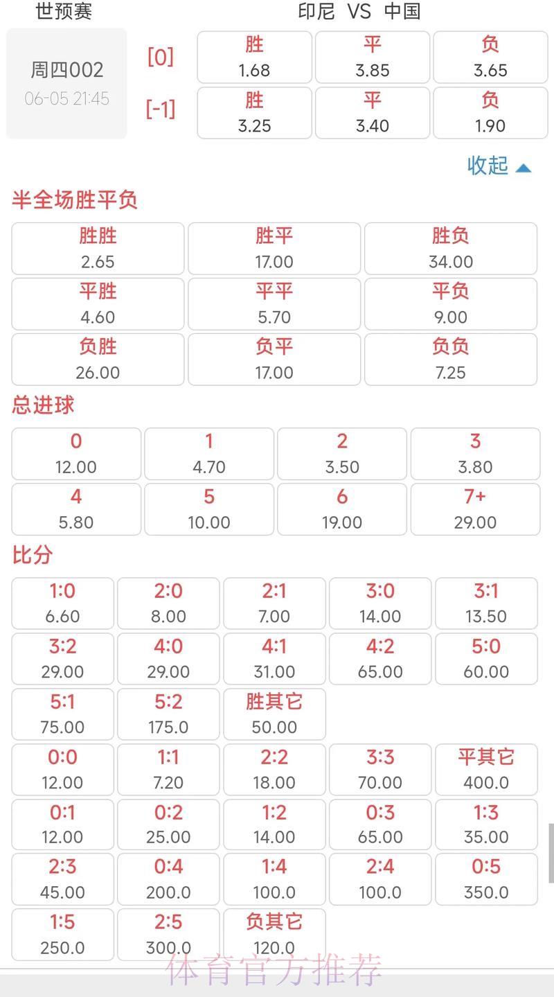 世界杯竞猜攻略:深度解析赔率分析核心技巧 世界杯竞猜攻略:深度解析赔率分析核心技巧