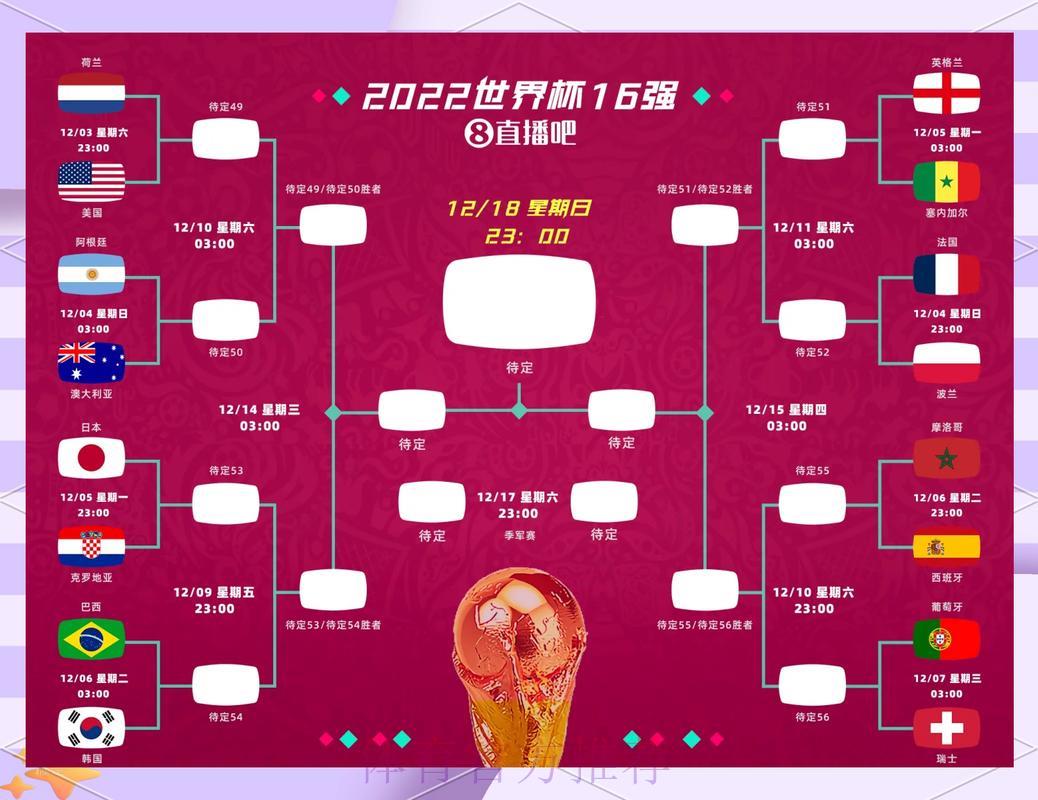 世界杯前瞻：强队出线几率全解析