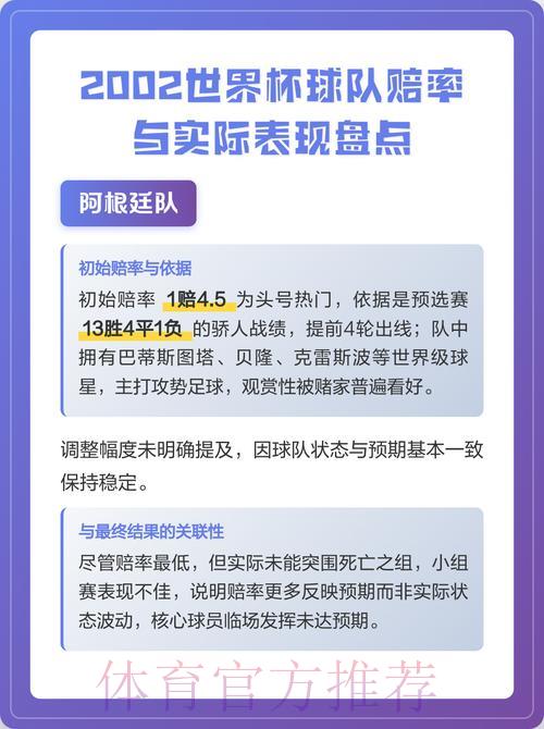 深度剖析世界杯赔率变化趋势及强队综合评估