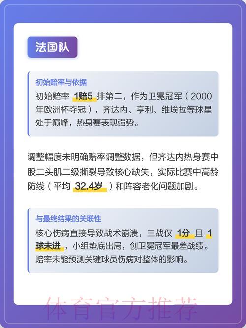 深度剖析世界杯赔率变化趋势及强队综合评估