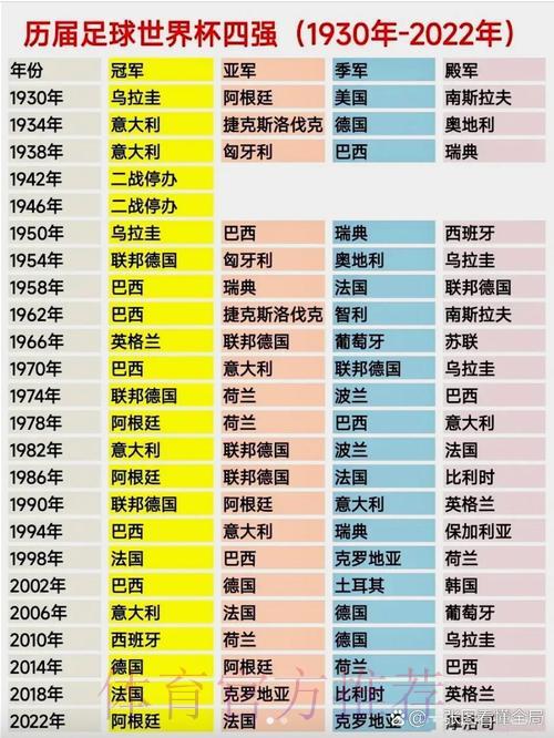 世界杯经典回顾:各强队历届赛事战绩盘点 世界杯经典回顾:各强队历届赛事战绩盘点