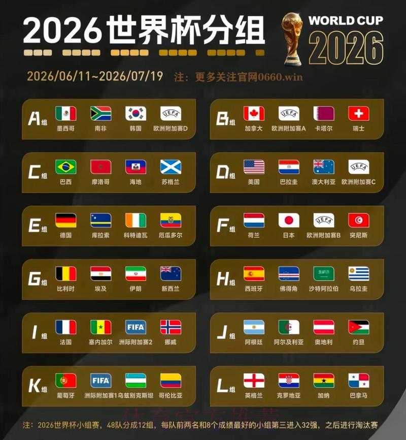 探析2026年世界杯夺冠热门球队及夺冠概率深度解读 探析2026年世界杯夺冠热门球队及夺冠概率深度解读