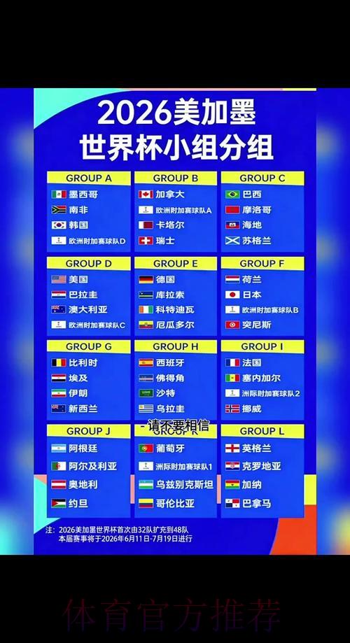 2026年世界杯预选赛赛程安排及赛场分布全解析 2026年世界杯预选赛赛程安排及赛场分布全解析