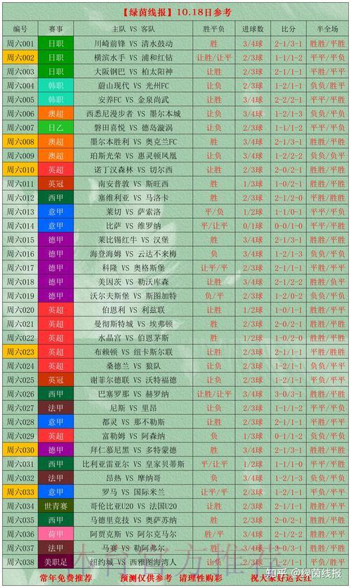 世界杯竞猜攻略全解析 世界杯竞猜攻略全解析