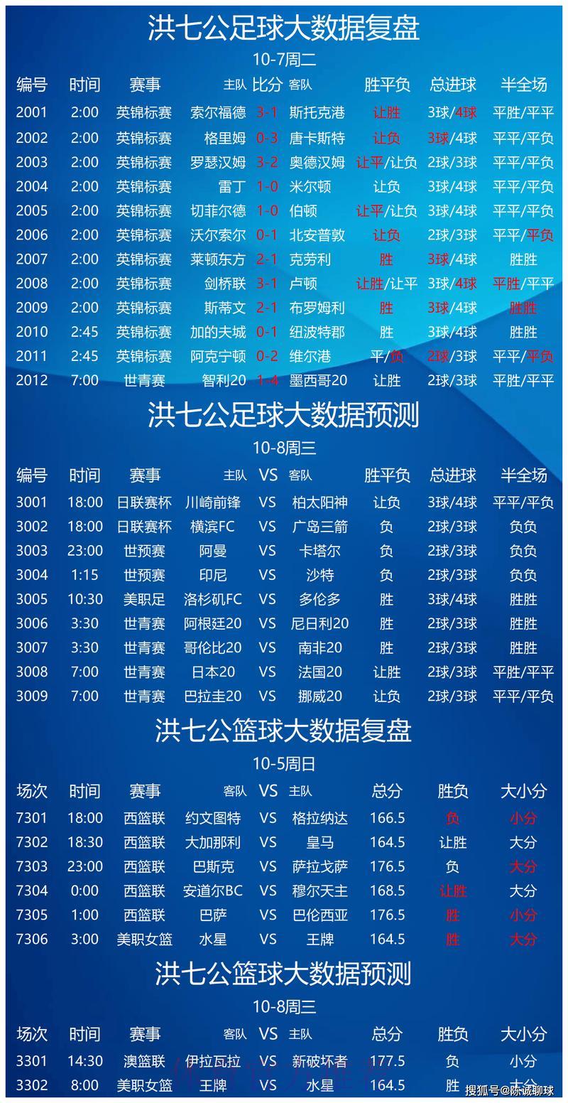 足球赛事竞猜策略分析,提升预测准确率的实用方法 足球赛事竞猜策略分析,提升预测准确率的实用方法