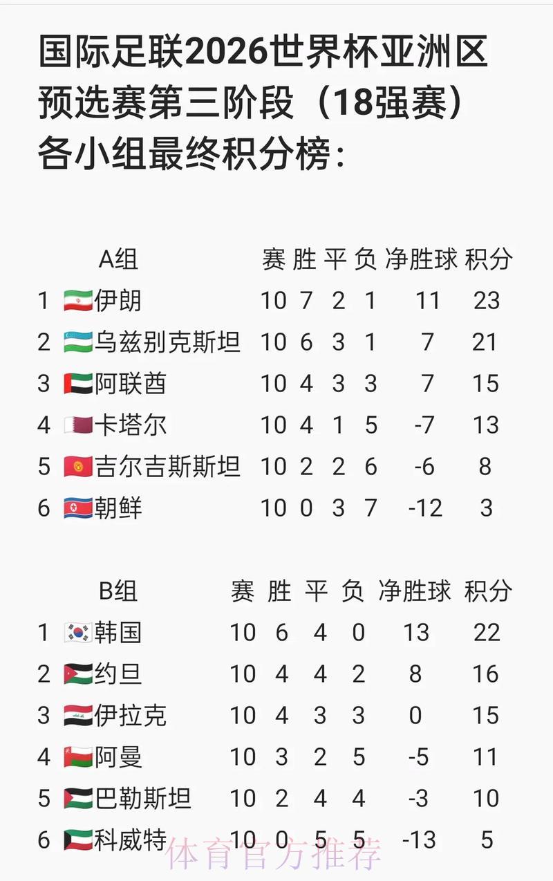 2026年世界杯预选赛举办城市与赛场一览 2026年世界杯预选赛举办城市与赛场一览
