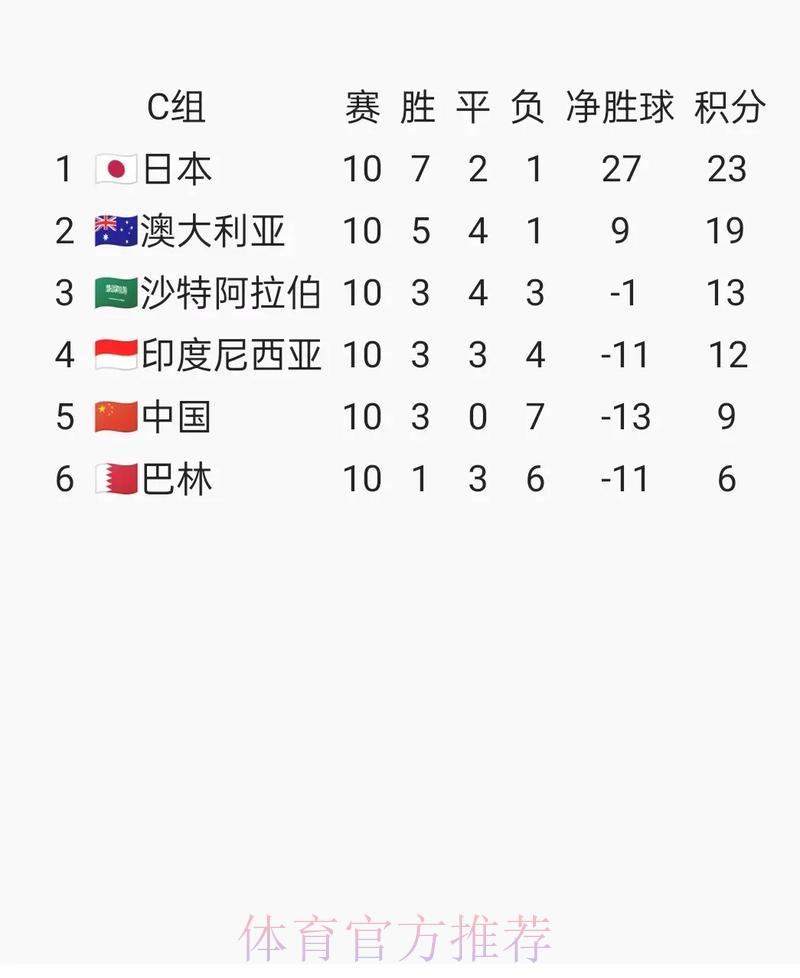 2026年世界杯预选赛举办城市与赛场一览 2026年世界杯预选赛举办城市与赛场一览
