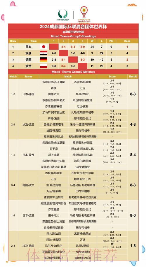 世界杯实时比分查询:轻松掌握最新赛果 世界杯实时比分查询:轻松掌握最新赛果