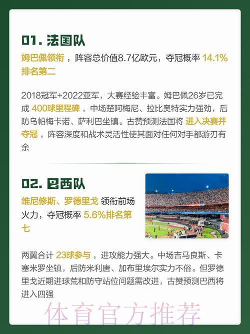 2026世界杯预测官网热门推荐 2026世界杯预测官网热门推荐