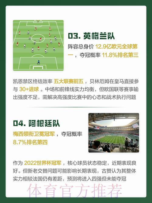2026世界杯预测官网热门推荐 2026世界杯预测官网热门推荐